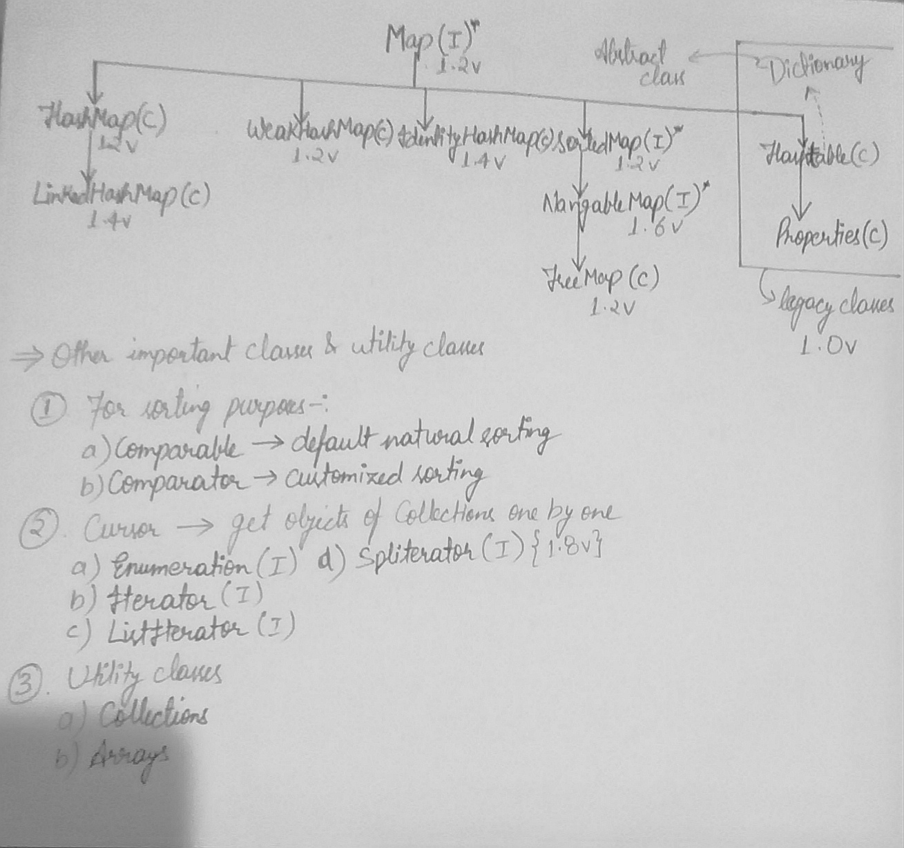 collections-and-its-key-interfaces