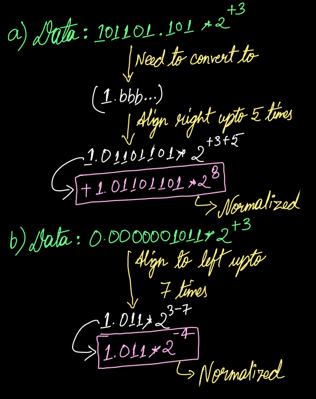 Converting de-normalized value to normalized one